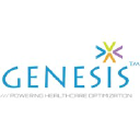 Genesis Healthcare Solutions