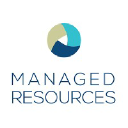 Managed Resources
