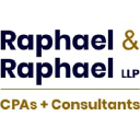 Raphael & Raphael LLP