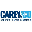 Carey & Co logo